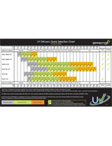 UV Diffusers Quick Selection Chart
