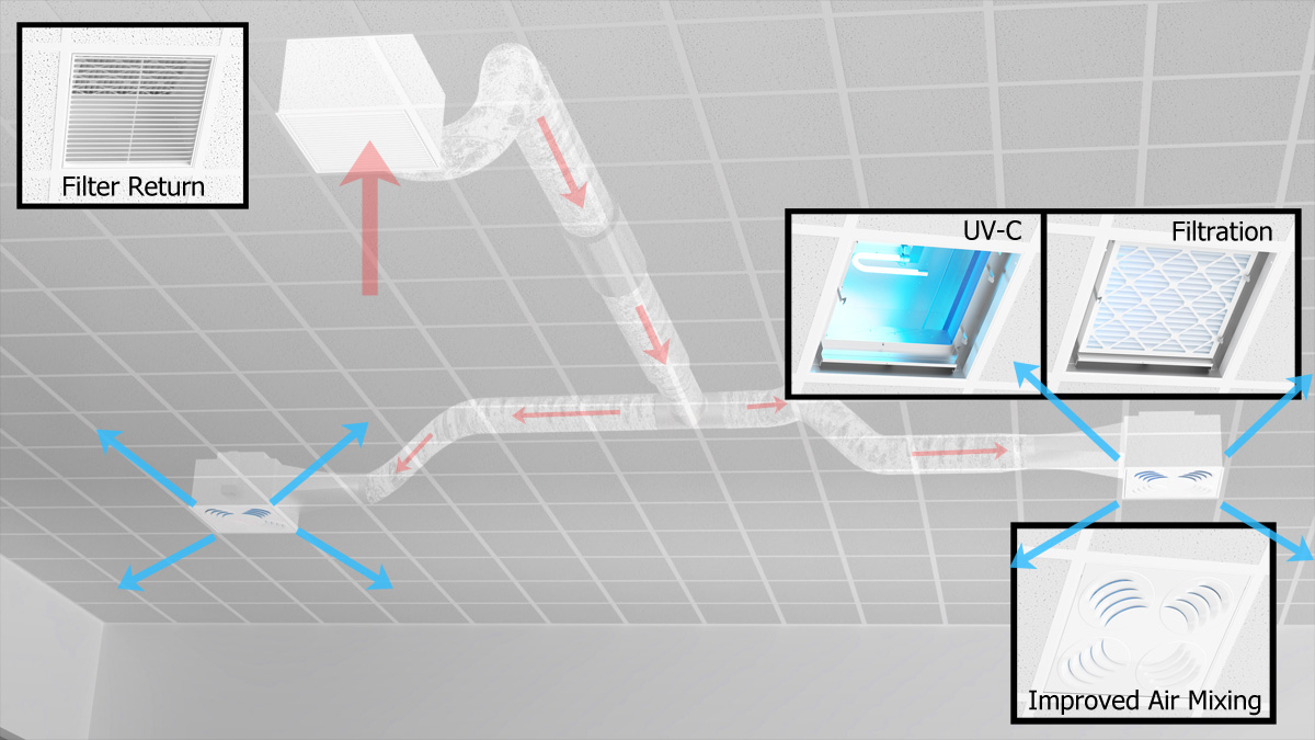 UV Phantom Ceiling Air Purification System