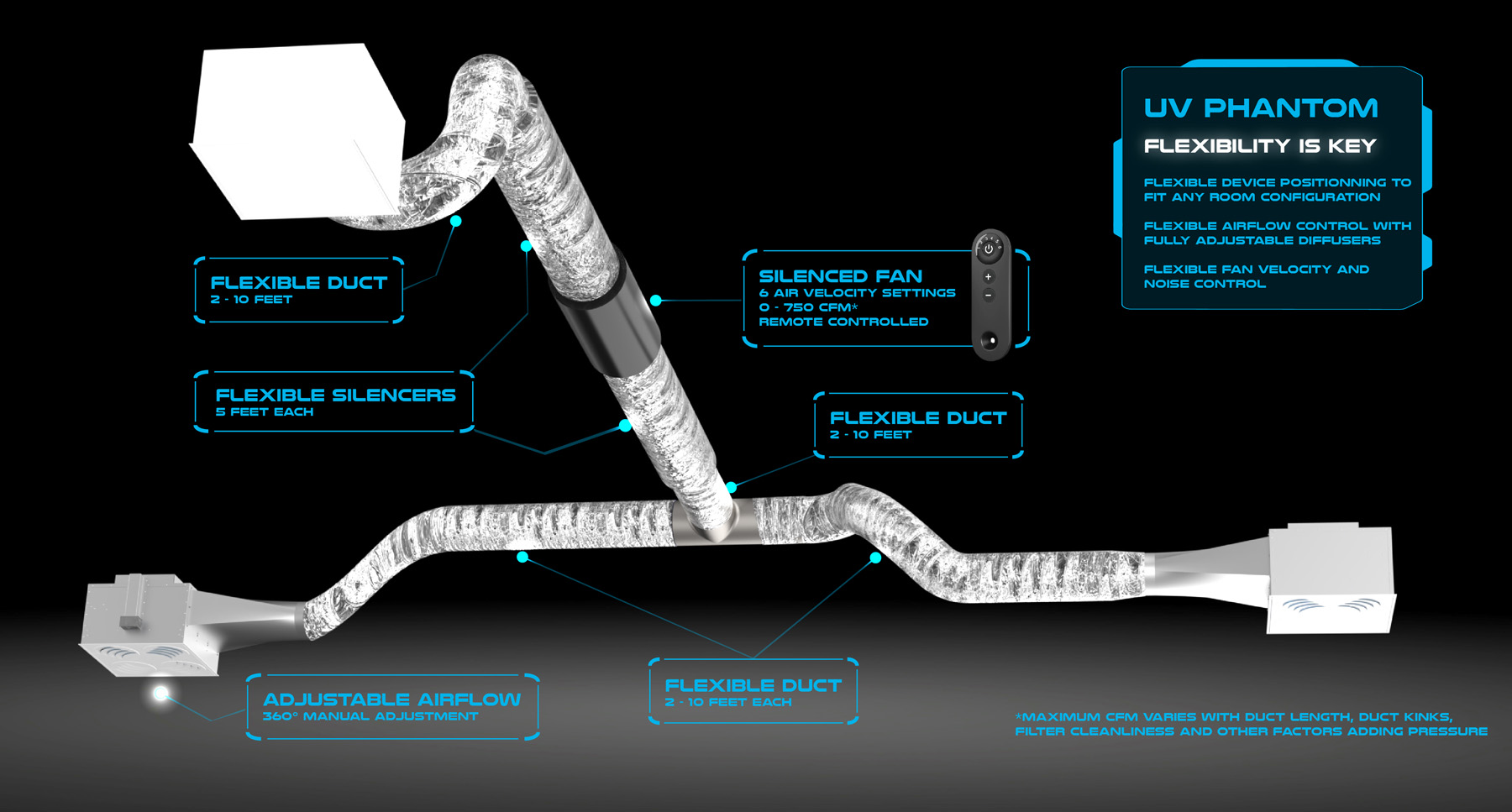 Ultimate Flexibility with UV Phantom Commercial Air Purifier